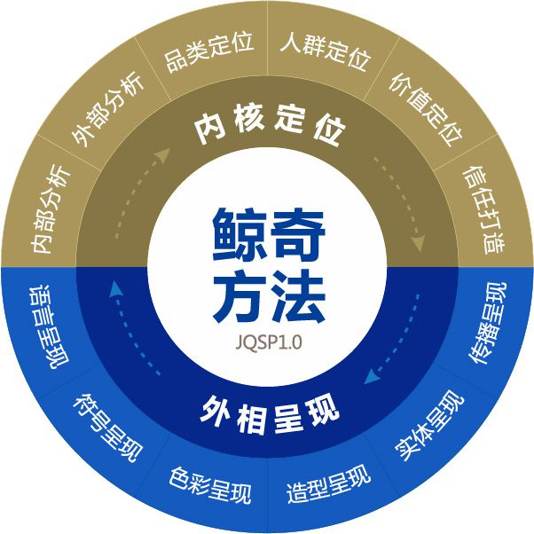 產(chǎn)品策劃公司